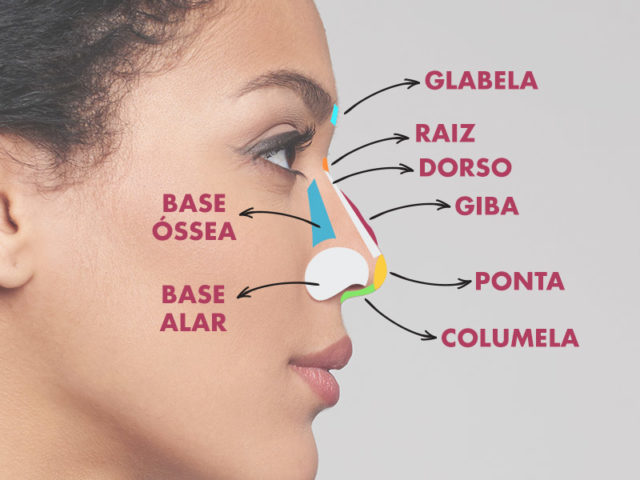 Rinoplastia Tudo Sobre A Cirurgia De Nariz Dream Plastic