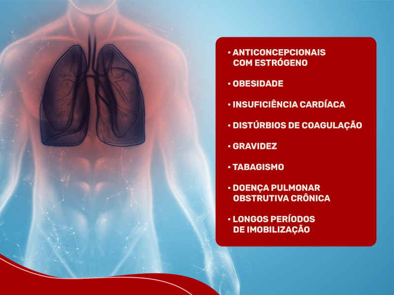 Ilustração que mostra um pulmão dentro do corpo de um homem, e escrito os fatores de risco para embolia pulmonar