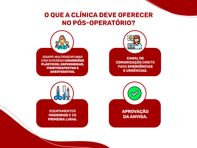Ilustração que mostra o que a clínica deve oferecer no pós-operatório, como uma equipe multidisciplinar completa, equipamentos modernos, aprovação da Anvisa e um canal de comunicação direto. 