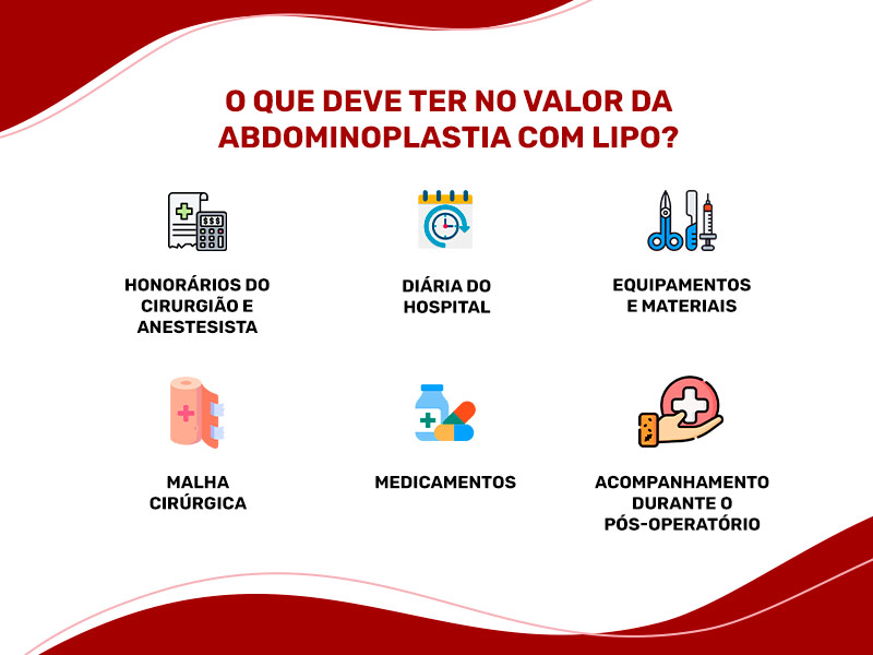 Ilustração que mostra o que deve estar incluso na cirurgia de abdominoplastia com lipo