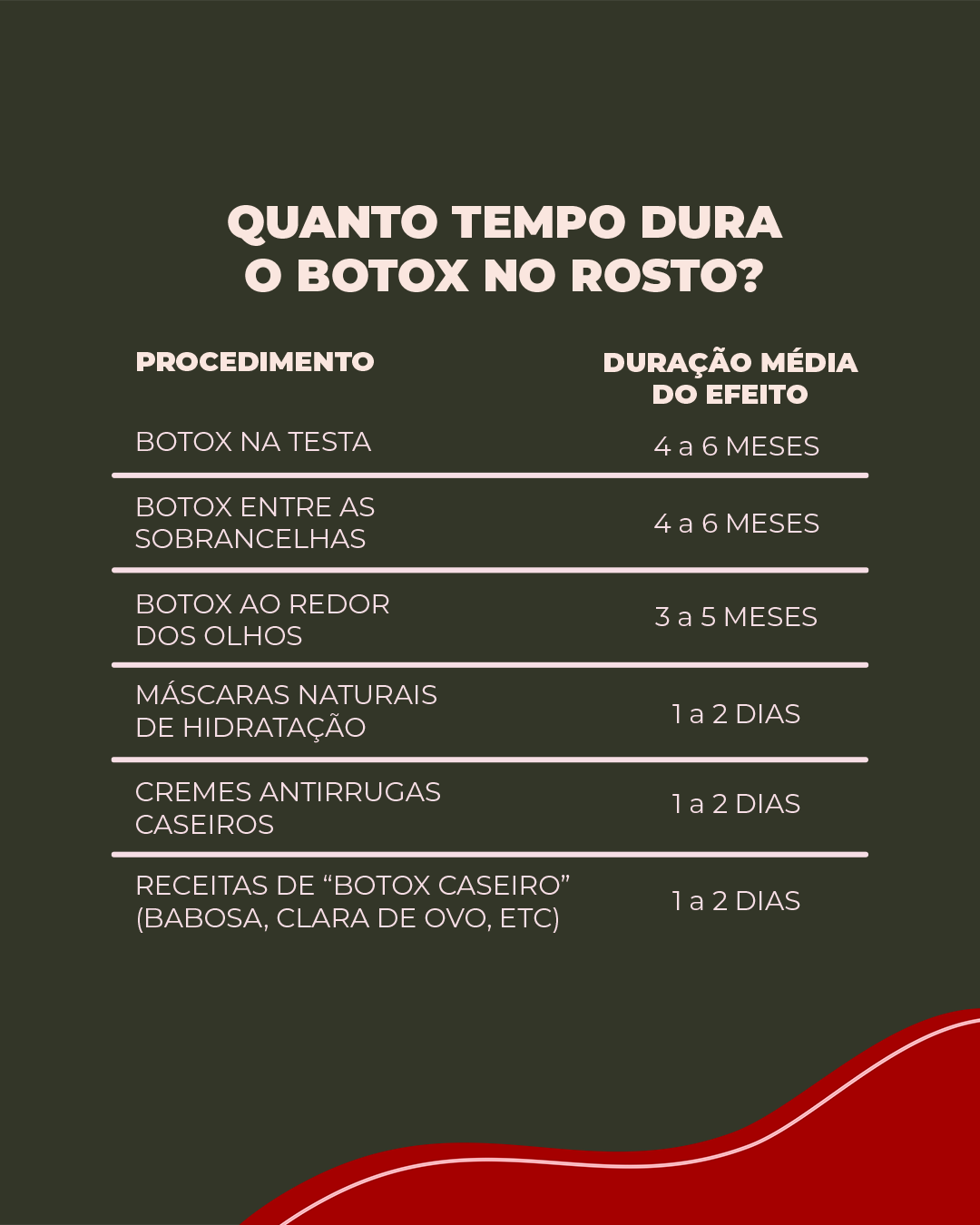 Duração das diferentes aplicações de botox no rosto tabela do tempo de duração do botox no rosto