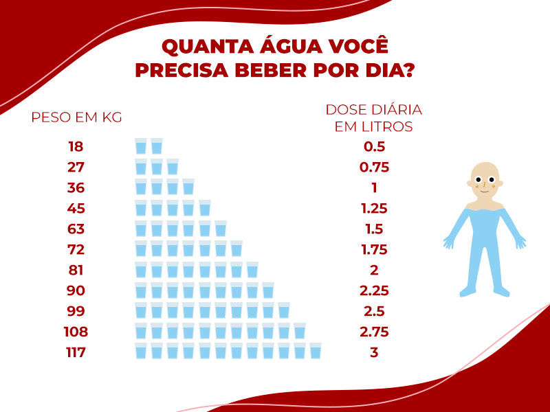 imagem ilustrativa da quantidade de água beber por dia