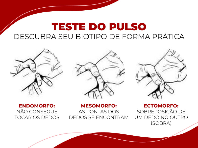 imagem ilustrativa de orientações de como saber seu biotipo corporal e identificar mesomorfo