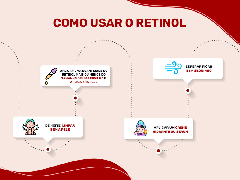 Ilustração que mostra o passo a passo de como usar o retinol